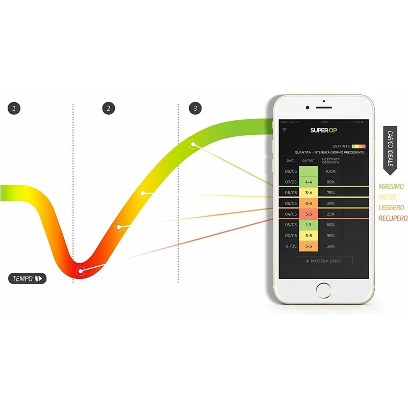 Misuratore Frequenza Cardiaca Super OP Gima 7 Misuratore Frequenza Cardiaca Super OP Gima - immagine 5